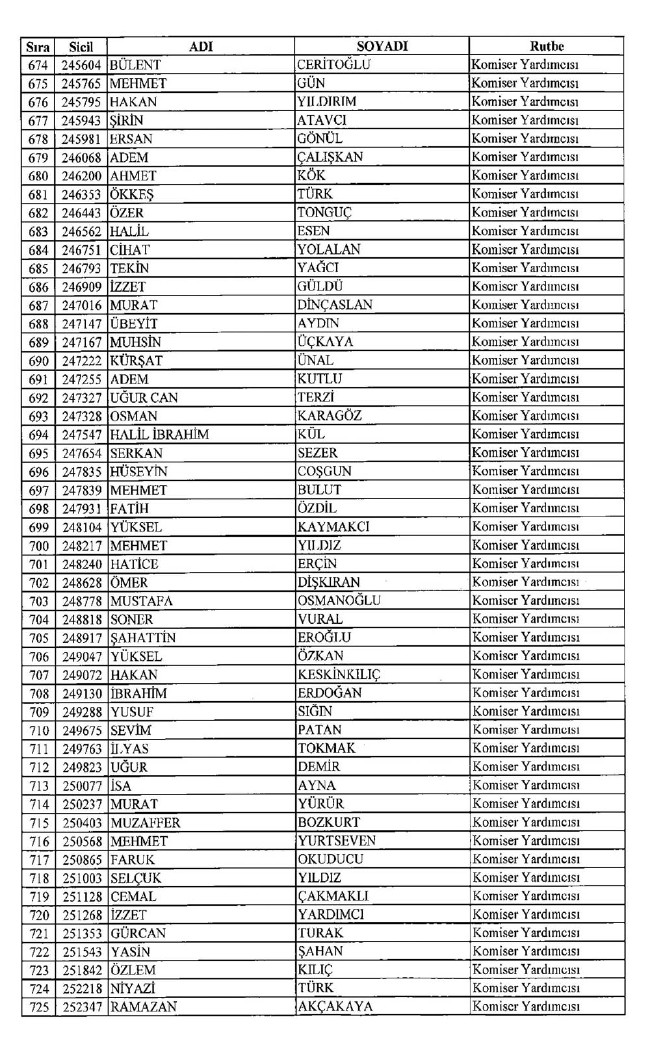 İşte ihraç edilen polislerin tam listesi 679 sayılı KHK | 06.01.2017 5