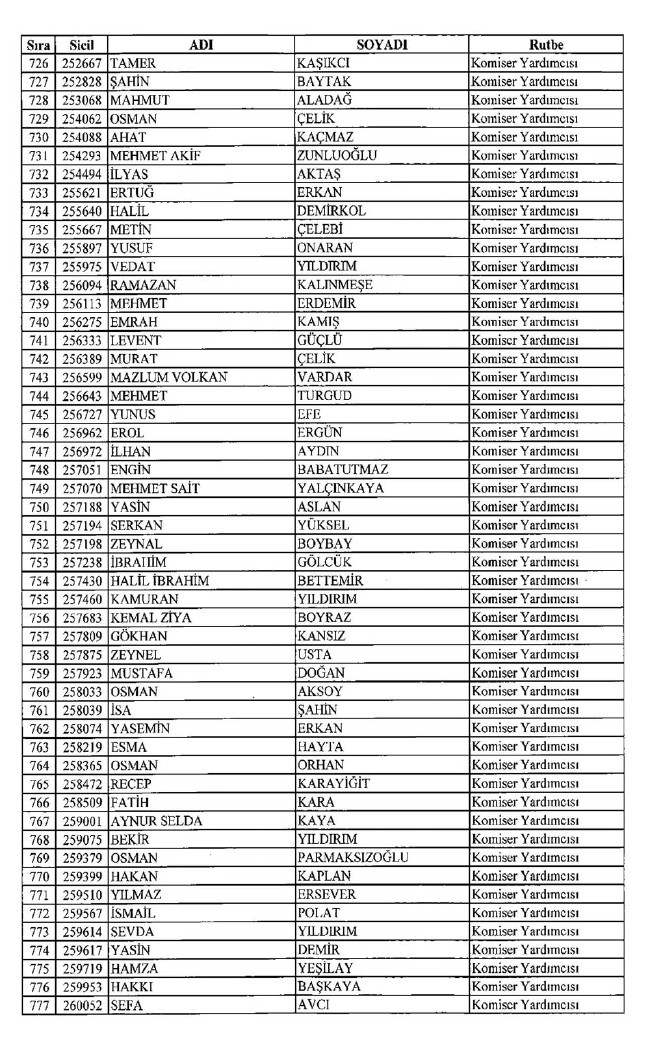 İşte ihraç edilen polislerin tam listesi 679 sayılı KHK | 06.01.2017 6