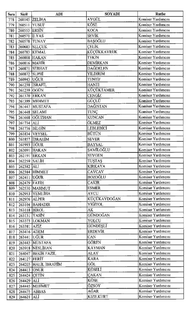 İşte ihraç edilen polislerin tam listesi 679 sayılı KHK | 06.01.2017 7