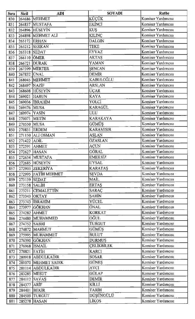 İşte ihraç edilen polislerin tam listesi 679 sayılı KHK | 06.01.2017 8