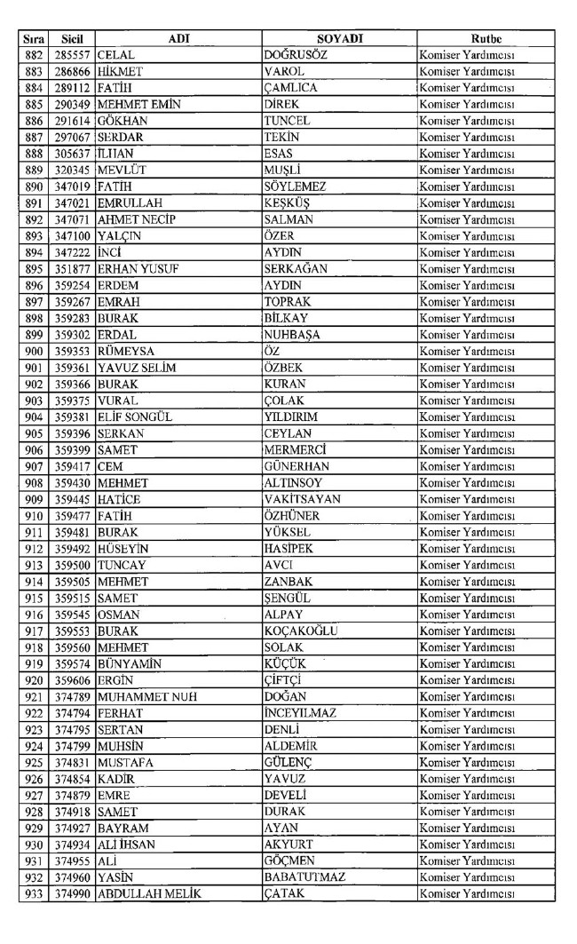 İşte ihraç edilen polislerin tam listesi 679 sayılı KHK | 06.01.2017 9