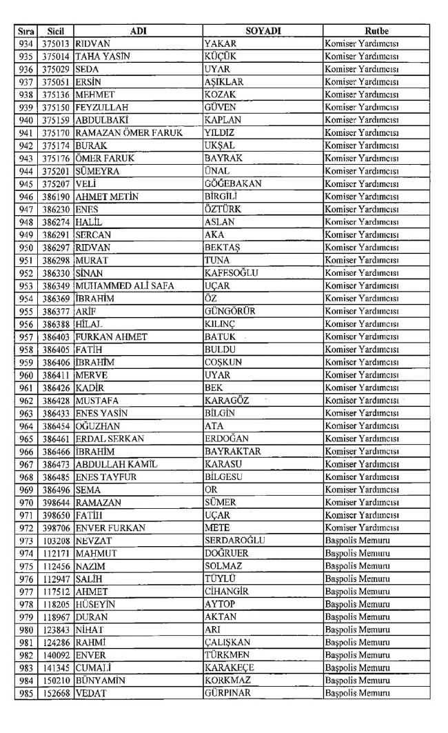 İşte ihraç edilen polislerin tam listesi 679 sayılı KHK | 06.01.2017 10