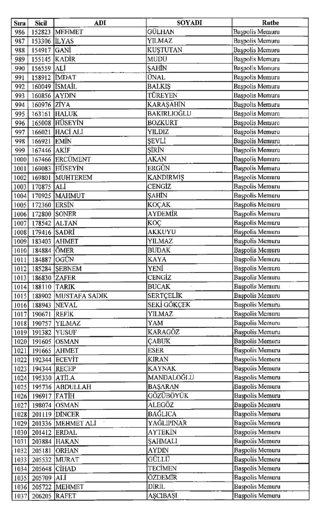 İşte ihraç edilen polislerin tam listesi 679 sayılı KHK | 06.01.2017 11