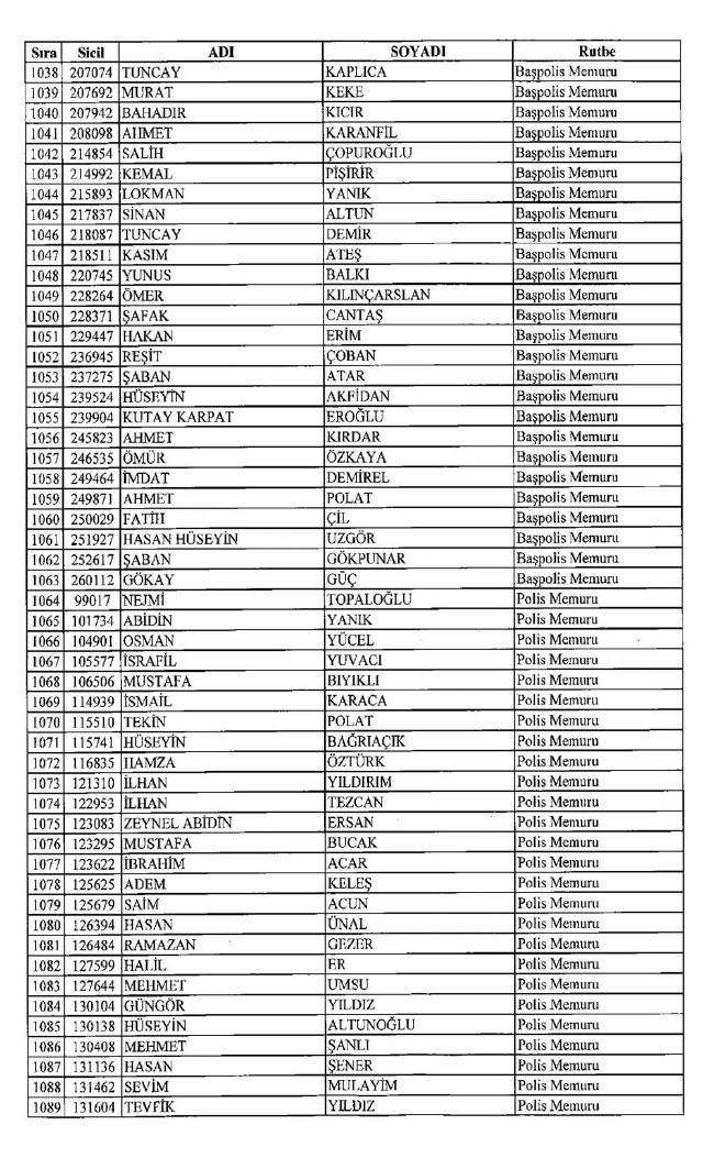 İşte ihraç edilen polislerin tam listesi 679 sayılı KHK | 06.01.2017 12