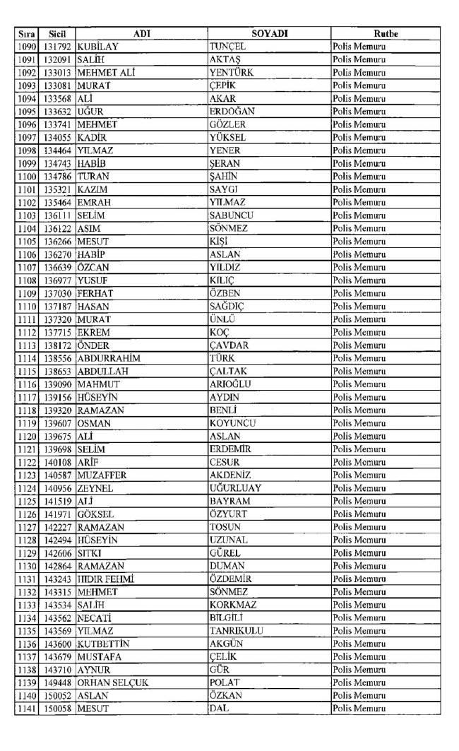 İşte ihraç edilen polislerin tam listesi 679 sayılı KHK | 06.01.2017 13