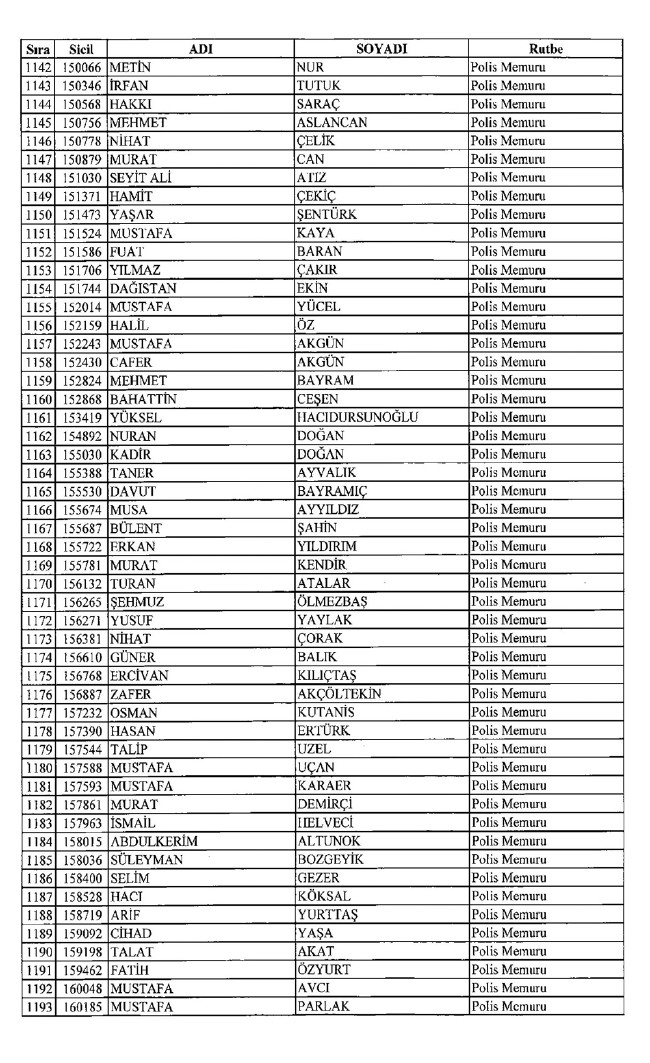 İşte ihraç edilen polislerin tam listesi 679 sayılı KHK | 06.01.2017 14