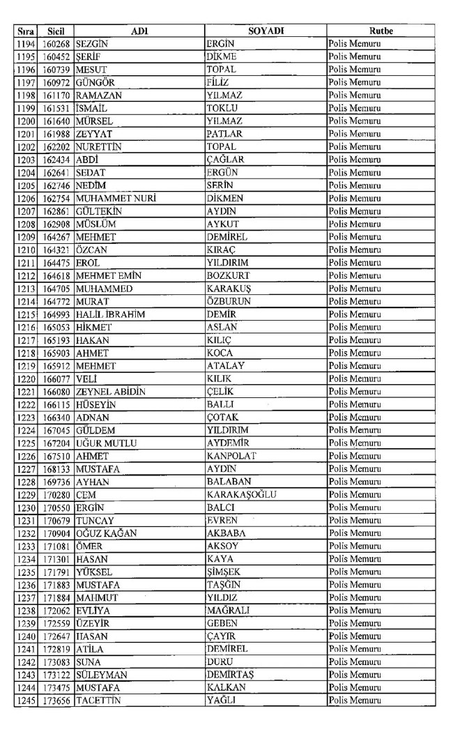 İşte ihraç edilen polislerin tam listesi 679 sayılı KHK | 06.01.2017 15