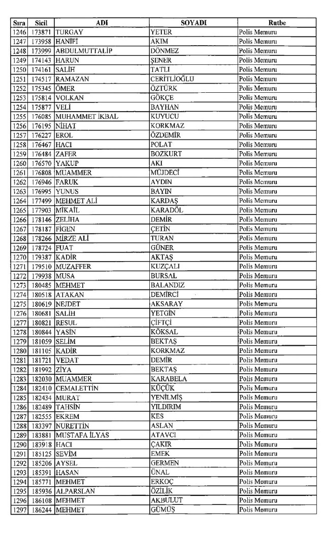 İşte ihraç edilen polislerin tam listesi 679 sayılı KHK | 06.01.2017 16