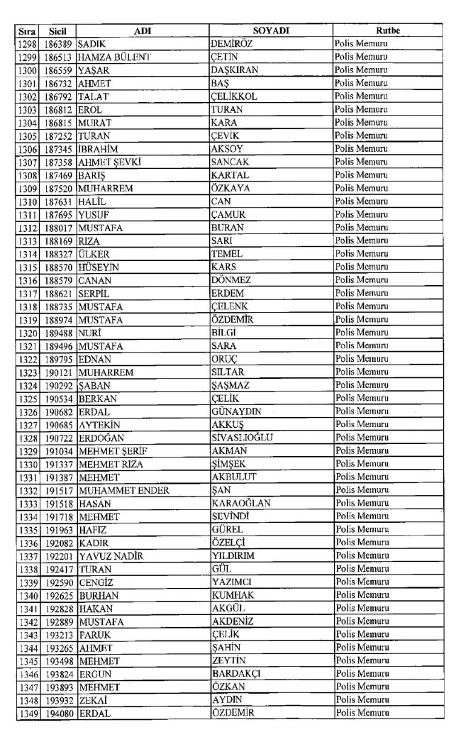 İşte ihraç edilen polislerin tam listesi 679 sayılı KHK | 06.01.2017 17