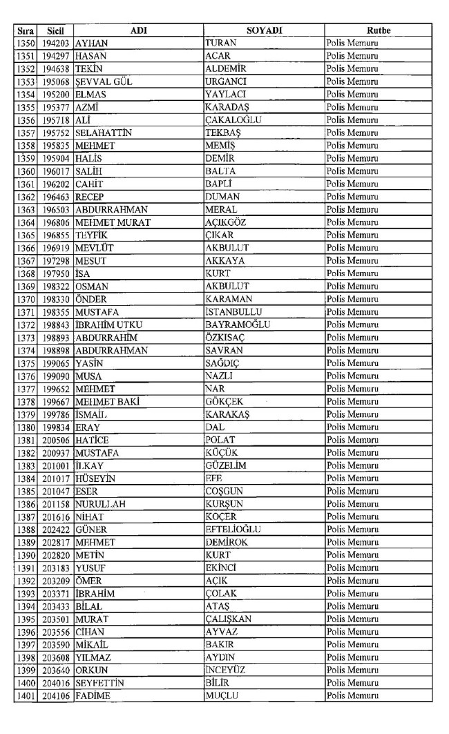 İşte ihraç edilen polislerin tam listesi 679 sayılı KHK | 06.01.2017 18