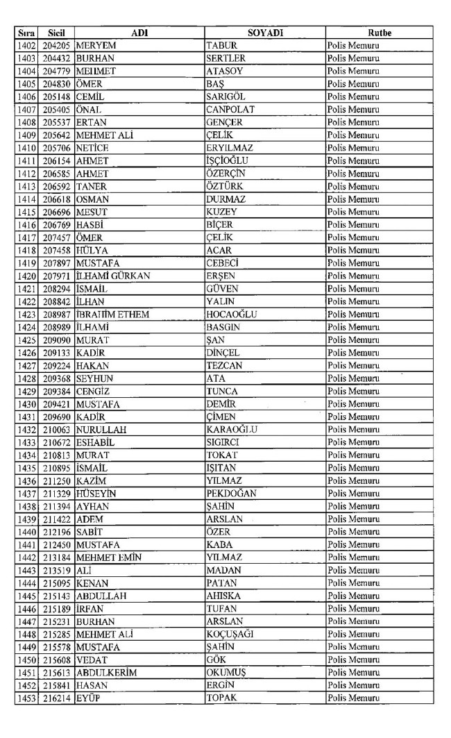 İşte ihraç edilen polislerin tam listesi 679 sayılı KHK | 06.01.2017 19