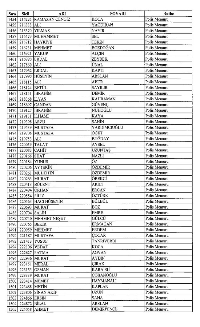 İşte ihraç edilen polislerin tam listesi 679 sayılı KHK | 06.01.2017 20