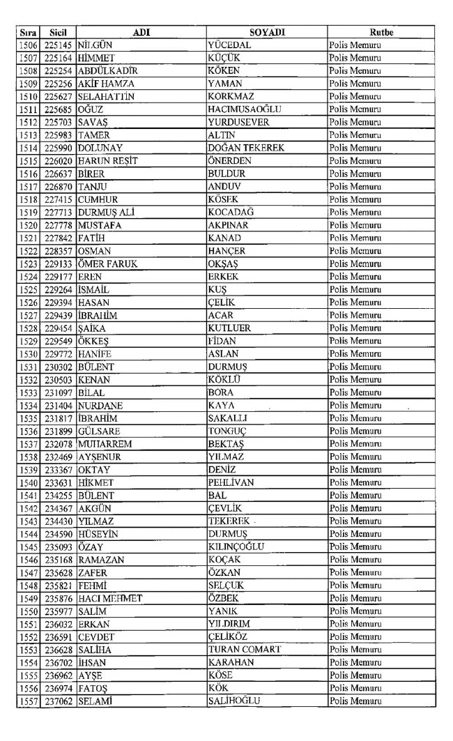 İşte ihraç edilen polislerin tam listesi 679 sayılı KHK | 06.01.2017 21