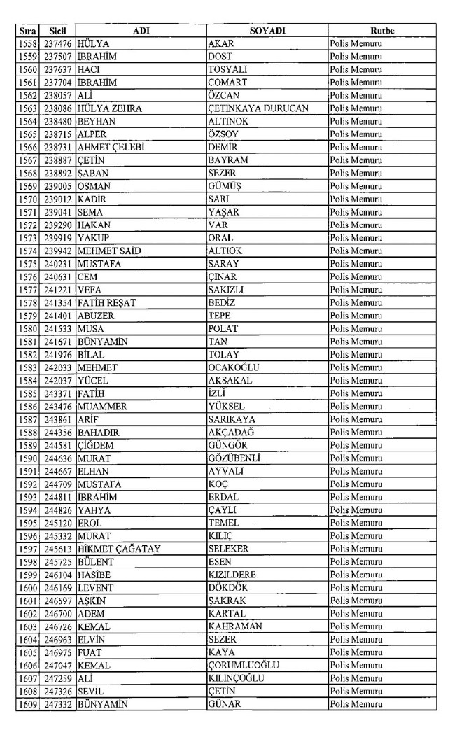 İşte ihraç edilen polislerin tam listesi 679 sayılı KHK | 06.01.2017 22