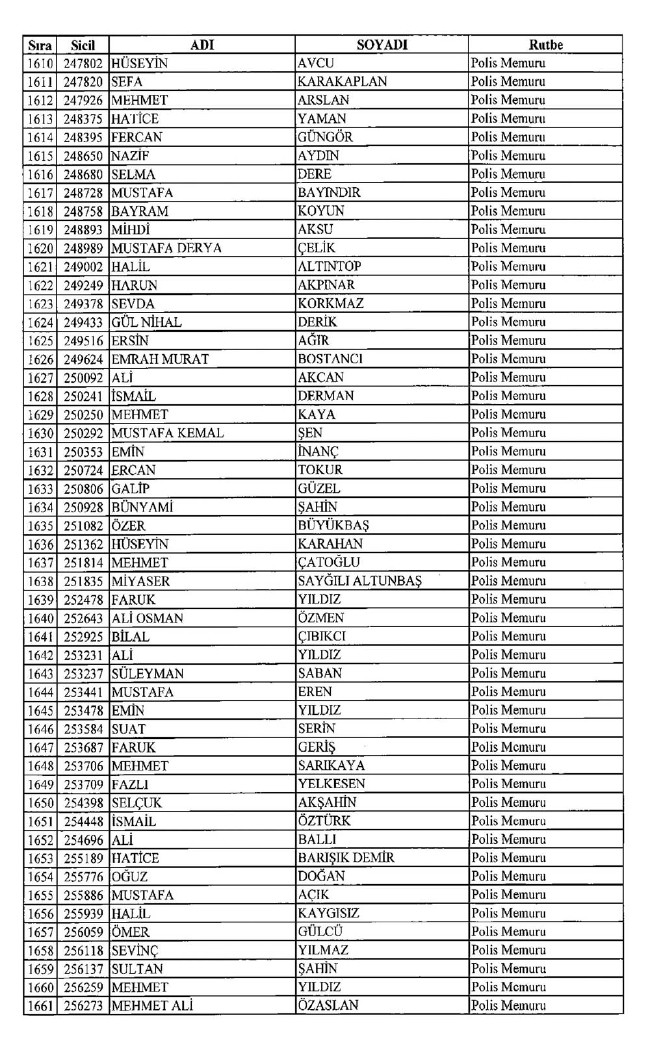 İşte ihraç edilen polislerin tam listesi 679 sayılı KHK | 06.01.2017 23