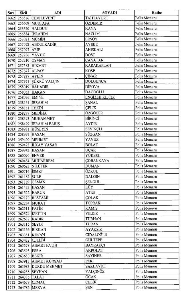 İşte ihraç edilen polislerin tam listesi 679 sayılı KHK | 06.01.2017 24