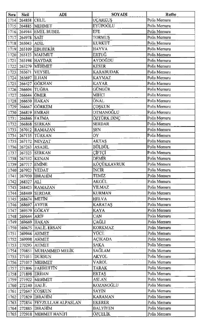 İşte ihraç edilen polislerin tam listesi 679 sayılı KHK | 06.01.2017 25