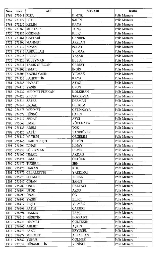 İşte ihraç edilen polislerin tam listesi 679 sayılı KHK | 06.01.2017 26