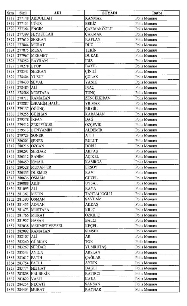İşte ihraç edilen polislerin tam listesi 679 sayılı KHK | 06.01.2017 27