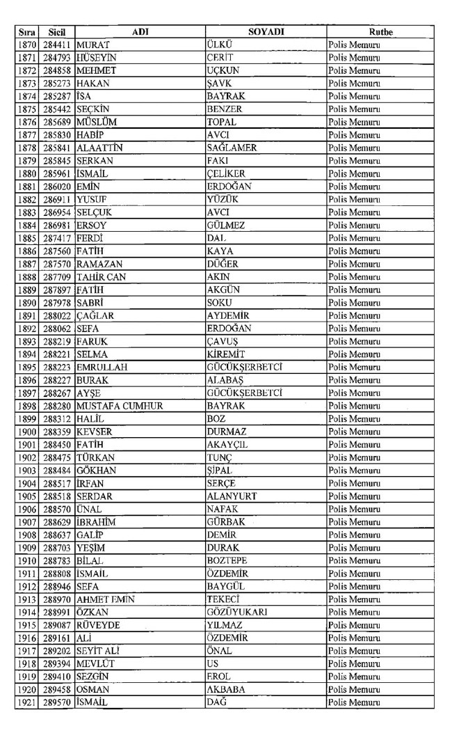 İşte ihraç edilen polislerin tam listesi 679 sayılı KHK | 06.01.2017 28