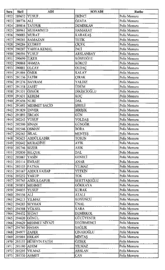 İşte ihraç edilen polislerin tam listesi 679 sayılı KHK | 06.01.2017 29