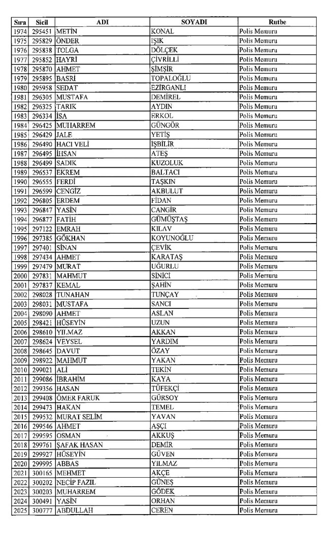 İşte ihraç edilen polislerin tam listesi 679 sayılı KHK | 06.01.2017 30