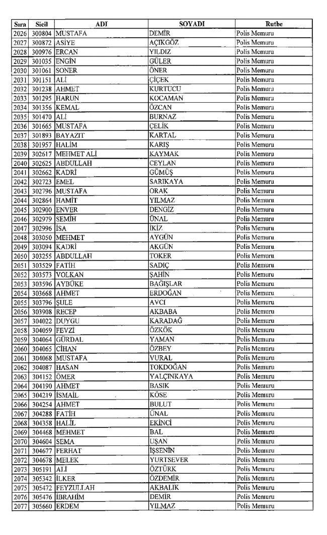 İşte ihraç edilen polislerin tam listesi 679 sayılı KHK | 06.01.2017 31