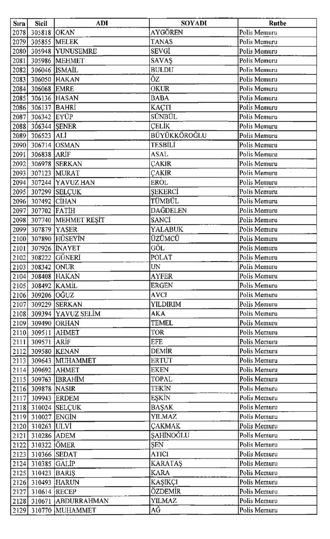 İşte ihraç edilen polislerin tam listesi 679 sayılı KHK | 06.01.2017 32