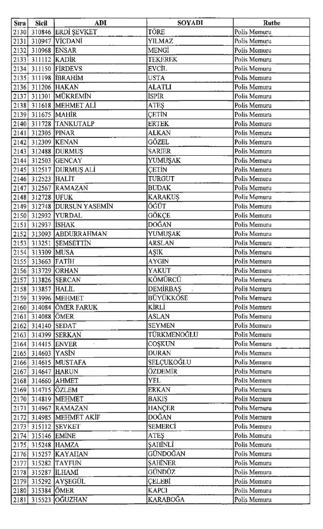 İşte ihraç edilen polislerin tam listesi 679 sayılı KHK | 06.01.2017 33