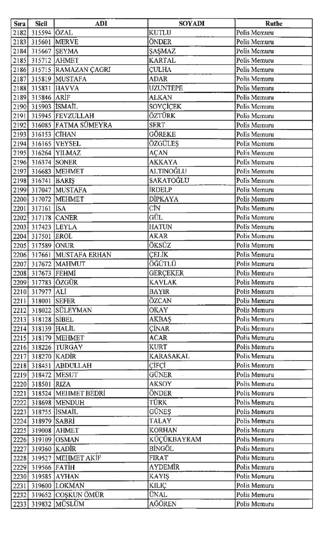 İşte ihraç edilen polislerin tam listesi 679 sayılı KHK | 06.01.2017 34