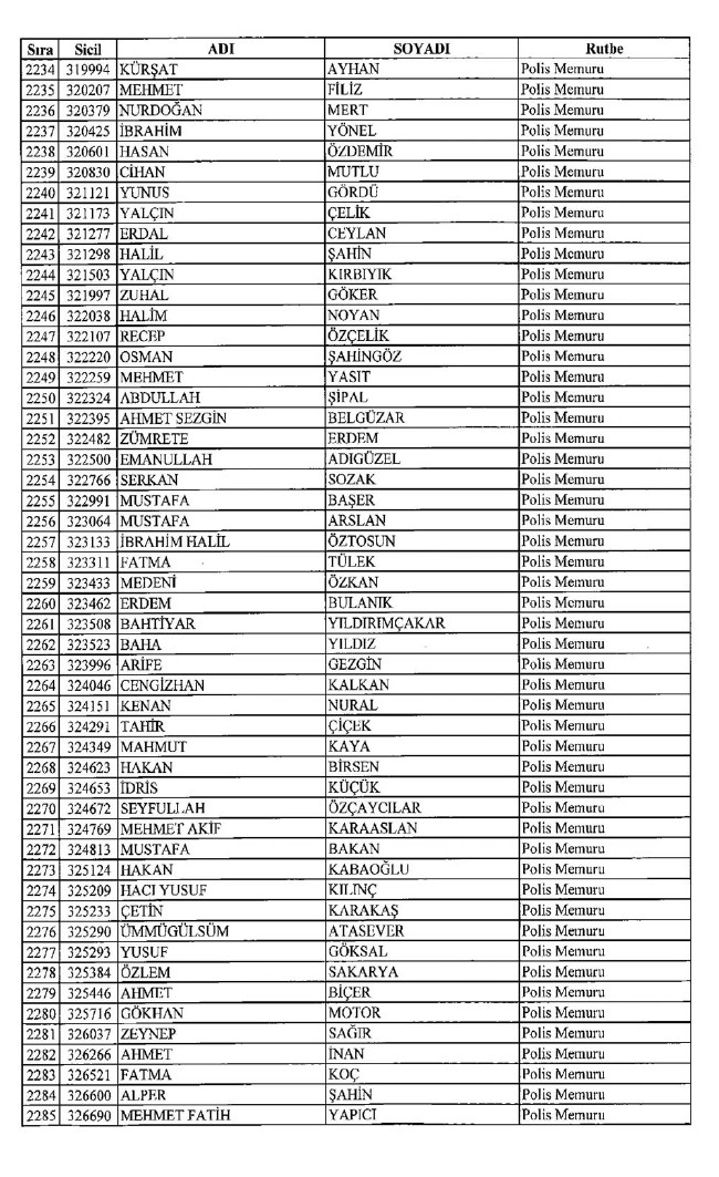 İşte ihraç edilen polislerin tam listesi 679 sayılı KHK | 06.01.2017 35