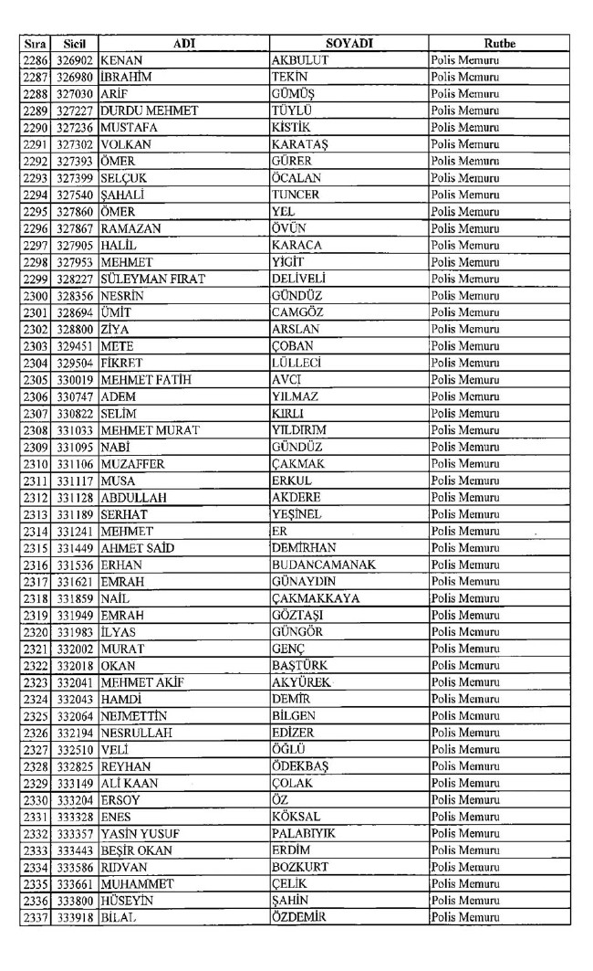 İşte ihraç edilen polislerin tam listesi 679 sayılı KHK | 06.01.2017 36