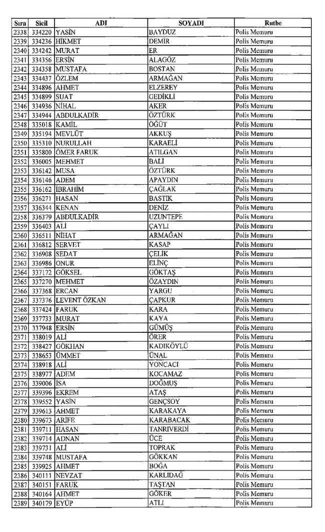 İşte ihraç edilen polislerin tam listesi 679 sayılı KHK | 06.01.2017 37