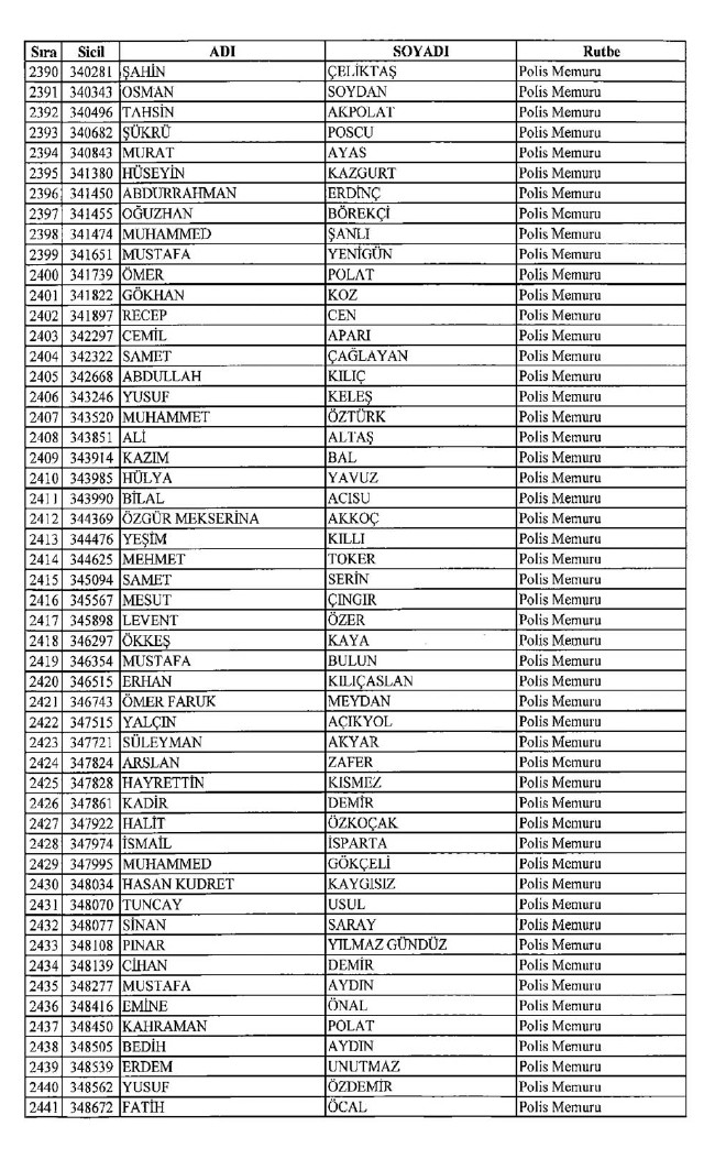 İşte ihraç edilen polislerin tam listesi 679 sayılı KHK | 06.01.2017 38