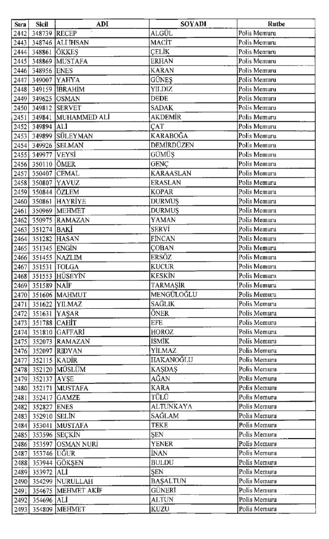 İşte ihraç edilen polislerin tam listesi 679 sayılı KHK | 06.01.2017 39