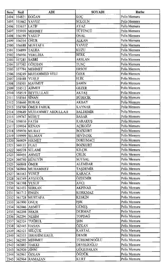 İşte ihraç edilen polislerin tam listesi 679 sayılı KHK | 06.01.2017 40