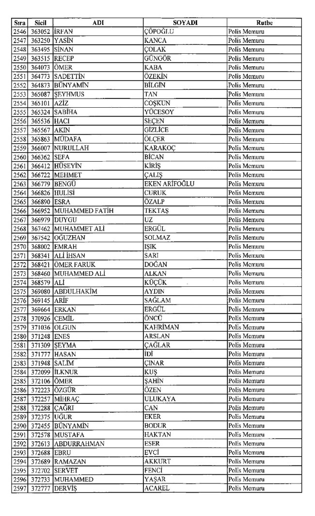 İşte ihraç edilen polislerin tam listesi 679 sayılı KHK | 06.01.2017 41