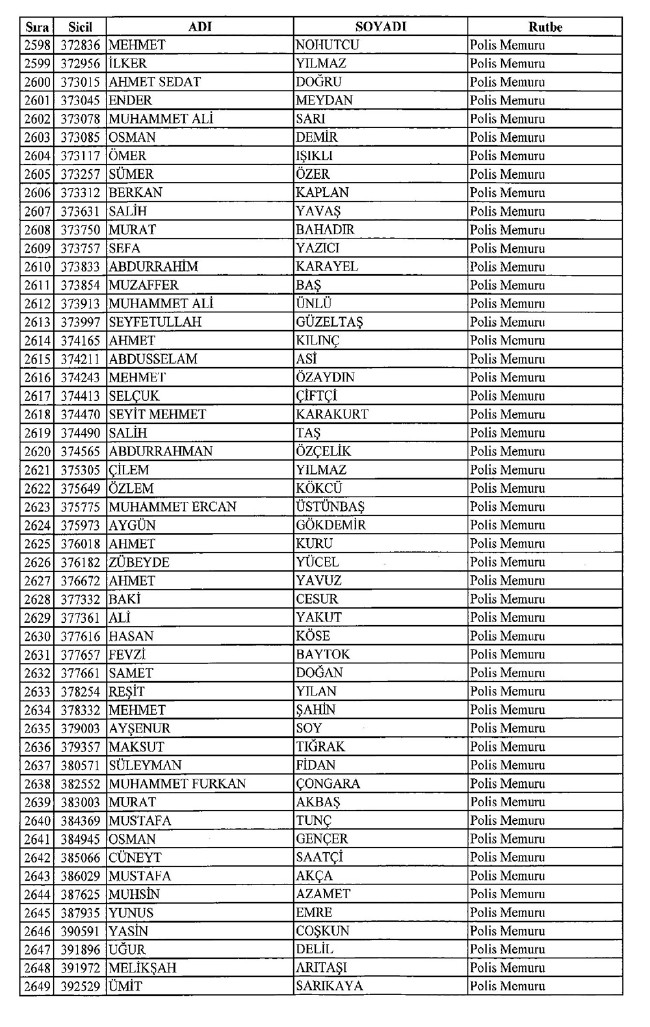 İşte ihraç edilen polislerin tam listesi 679 sayılı KHK | 06.01.2017 42