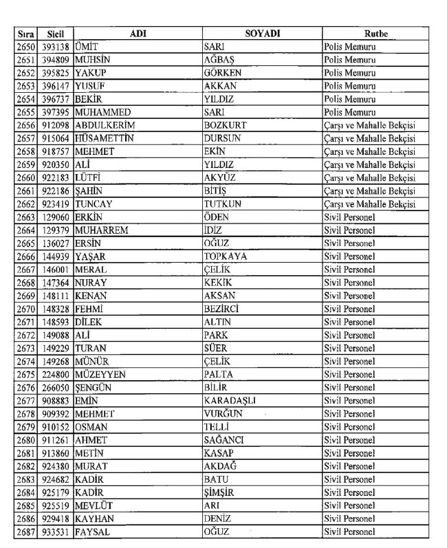 İşte ihraç edilen polislerin tam listesi 679 sayılı KHK | 06.01.2017 43