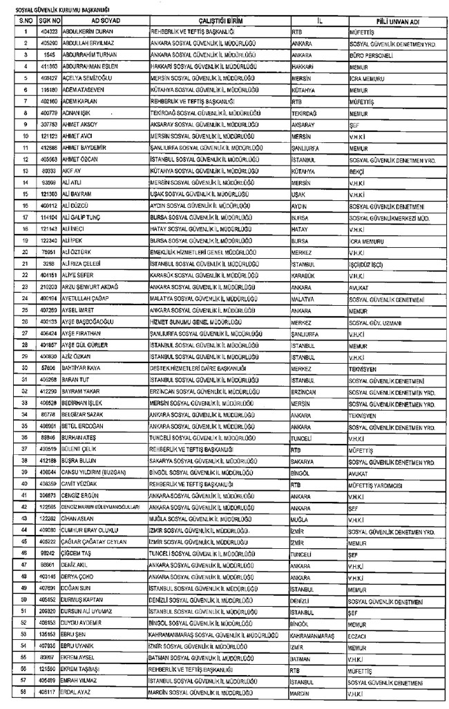 İhraç edilen öğretmenler, Sağlık Bakanlığı personeli ve diğer bakanlık çalışanları 06.01.2017 KHK 12