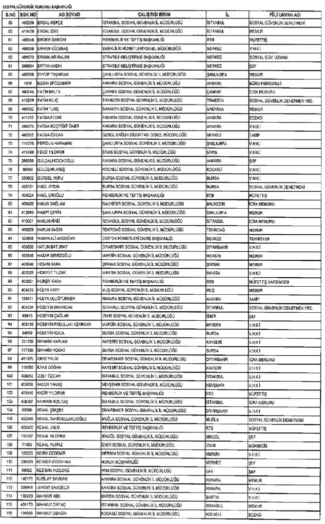 İhraç edilen öğretmenler, Sağlık Bakanlığı personeli ve diğer bakanlık çalışanları 06.01.2017 KHK 13