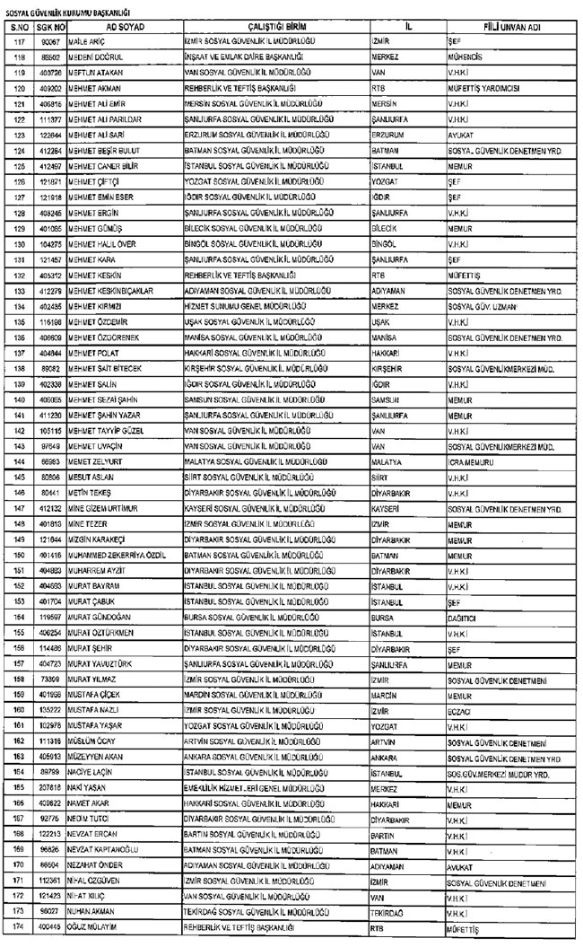 İhraç edilen öğretmenler, Sağlık Bakanlığı personeli ve diğer bakanlık çalışanları 06.01.2017 KHK 14