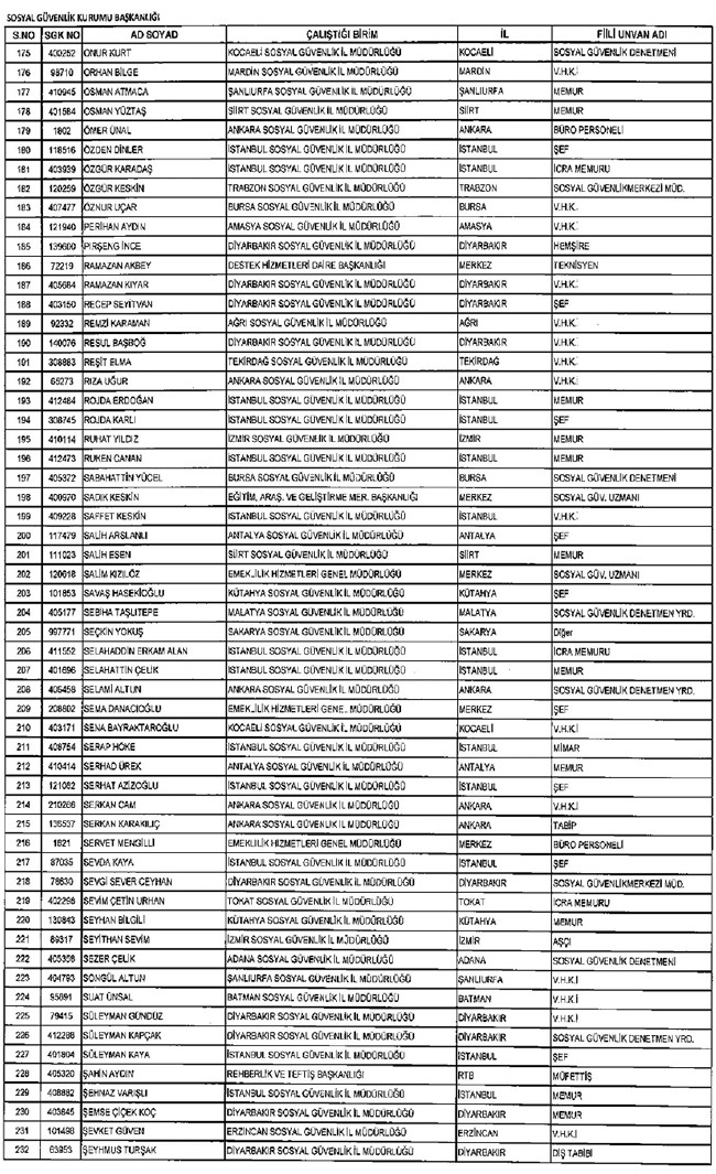 İhraç edilen öğretmenler, Sağlık Bakanlığı personeli ve diğer bakanlık çalışanları 06.01.2017 KHK 15