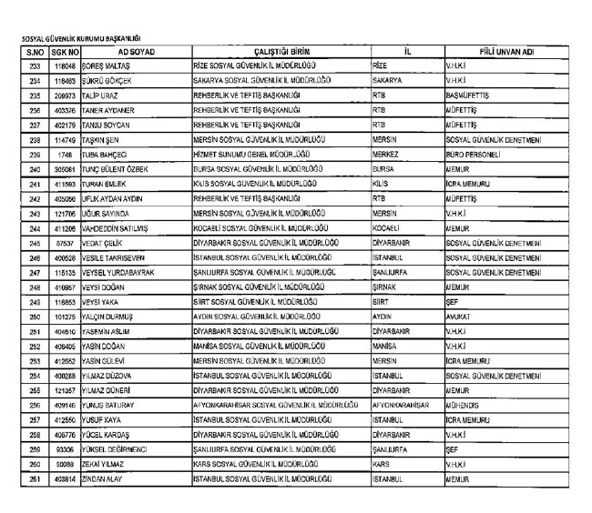İhraç edilen öğretmenler, Sağlık Bakanlığı personeli ve diğer bakanlık çalışanları 06.01.2017 KHK 16