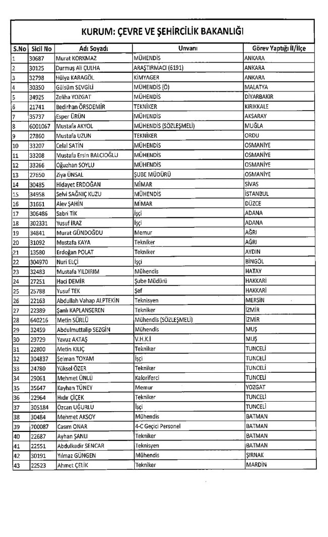 İhraç edilen öğretmenler, Sağlık Bakanlığı personeli ve diğer bakanlık çalışanları 06.01.2017 KHK 17