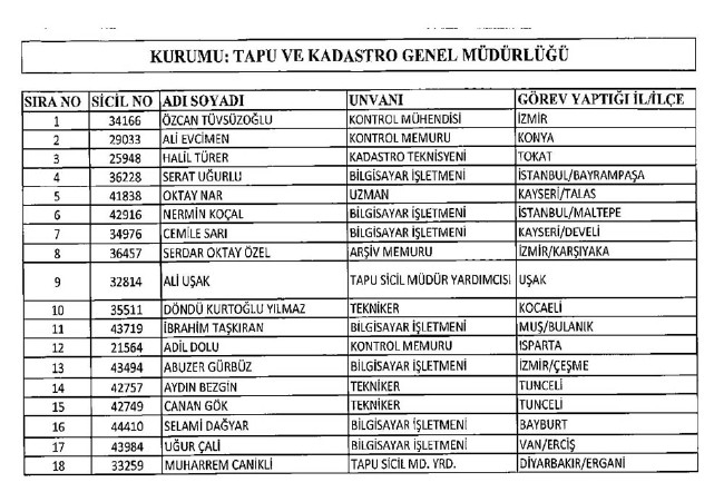 İhraç edilen öğretmenler, Sağlık Bakanlığı personeli ve diğer bakanlık çalışanları 06.01.2017 KHK 18