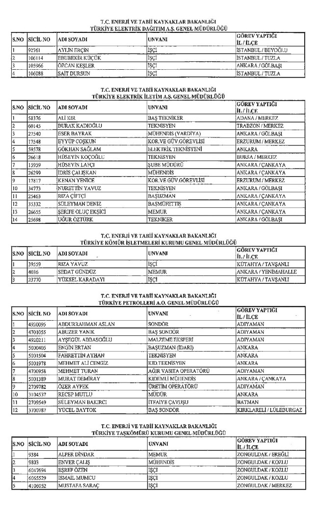 İhraç edilen öğretmenler, Sağlık Bakanlığı personeli ve diğer bakanlık çalışanları 06.01.2017 KHK 20