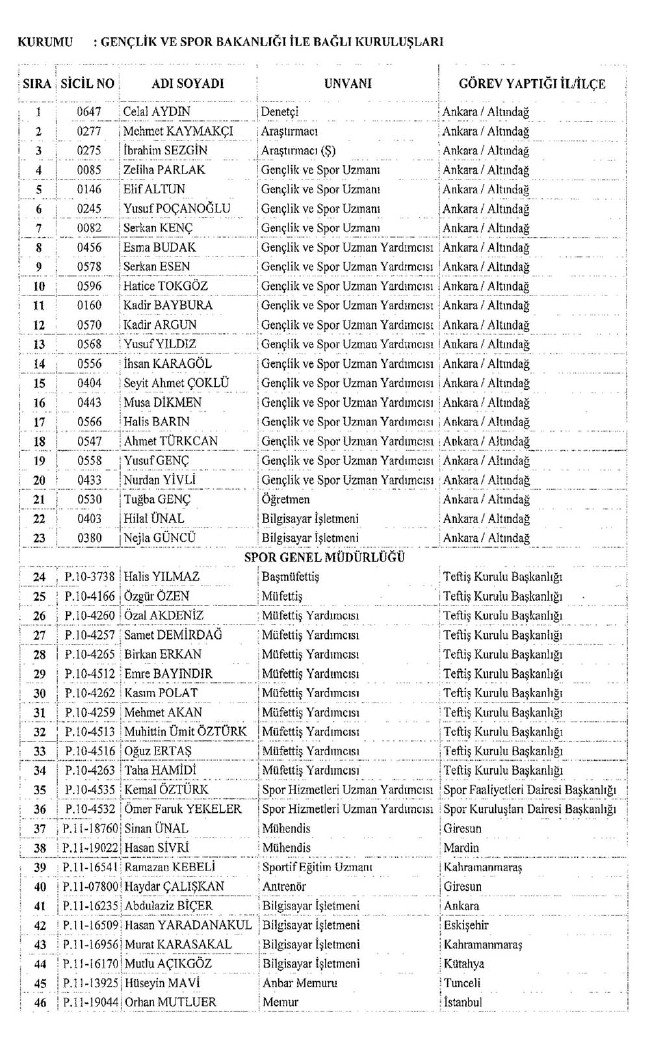 İhraç edilen öğretmenler, Sağlık Bakanlığı personeli ve diğer bakanlık çalışanları 06.01.2017 KHK 21