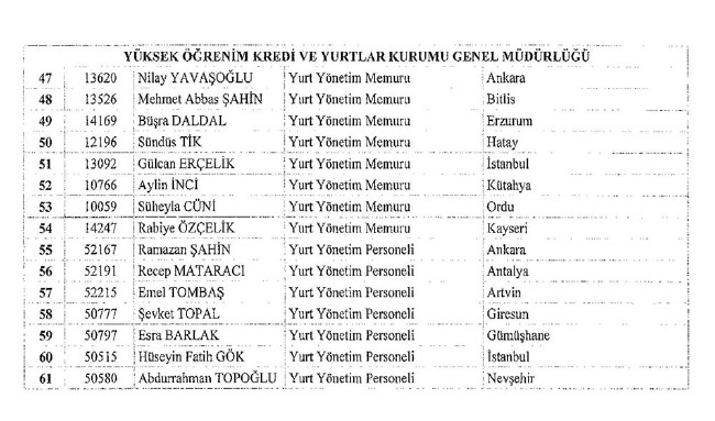 İhraç edilen öğretmenler, Sağlık Bakanlığı personeli ve diğer bakanlık çalışanları 06.01.2017 KHK 22