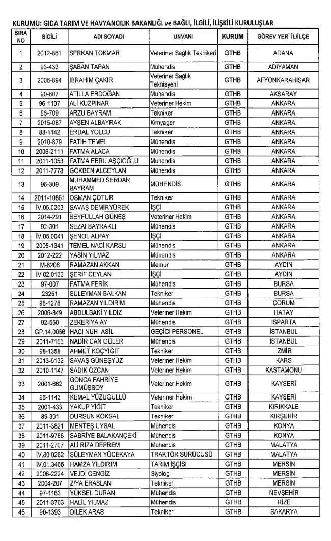 İhraç edilen öğretmenler, Sağlık Bakanlığı personeli ve diğer bakanlık çalışanları 06.01.2017 KHK 23